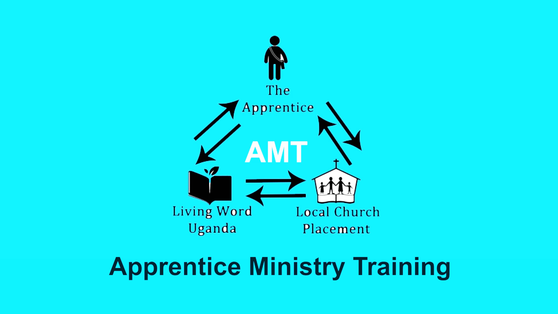 Apprentice Ministry Training AMT Living Word Uganda